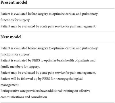 Have we forgotten something when caring for patients for surgery?